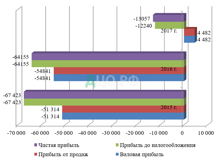 Дипломная работа по теме Разработка путей улучшения финансовой устойчивости в системе антикризисного управления предприятия Буда-Кошелевского районного потребительского общества